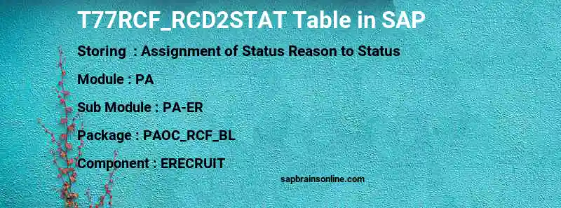 SAP T77RCF_RCD2STAT table