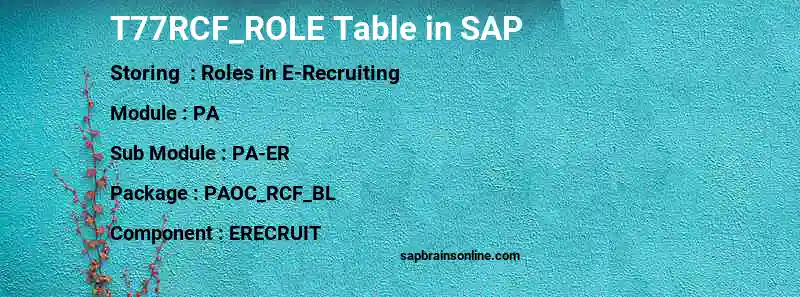 SAP T77RCF_ROLE table