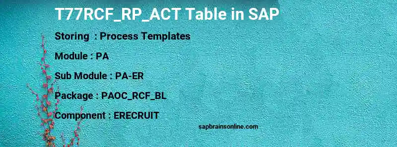 SAP T77RCF_RP_ACT table