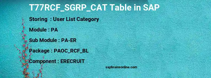 SAP T77RCF_SGRP_CAT table