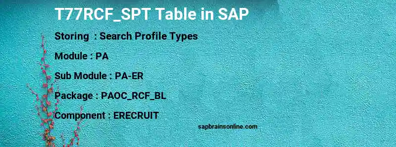 SAP T77RCF_SPT table