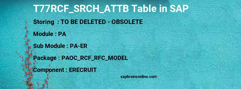 SAP T77RCF_SRCH_ATTB table