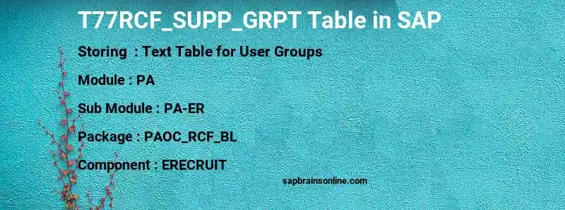 SAP T77RCF_SUPP_GRPT table
