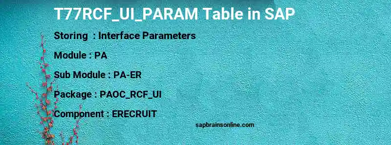 SAP T77RCF_UI_PARAM table