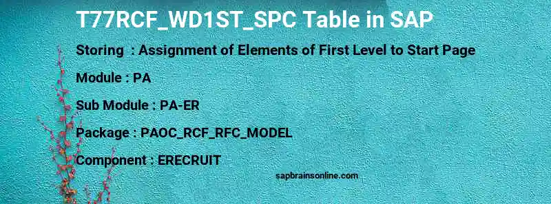 SAP T77RCF_WD1ST_SPC table
