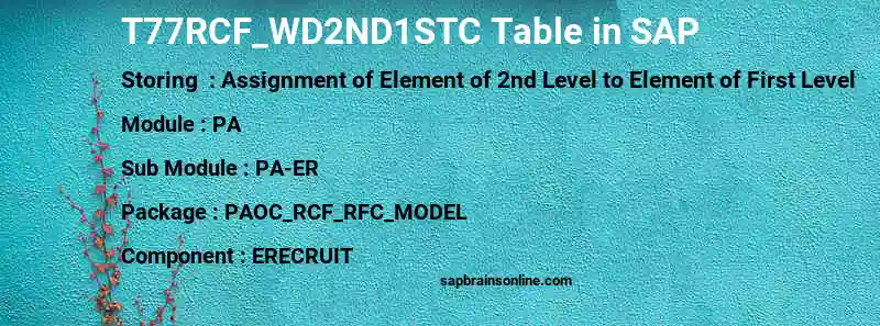 SAP T77RCF_WD2ND1STC table