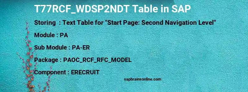 SAP T77RCF_WDSP2NDT table