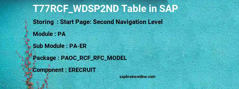 SAP T77RCF_WDSP2ND table