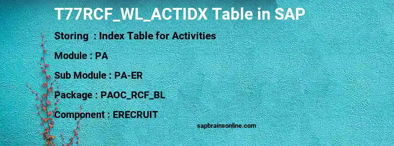 SAP T77RCF_WL_ACTIDX table