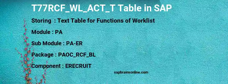 SAP T77RCF_WL_ACT_T table