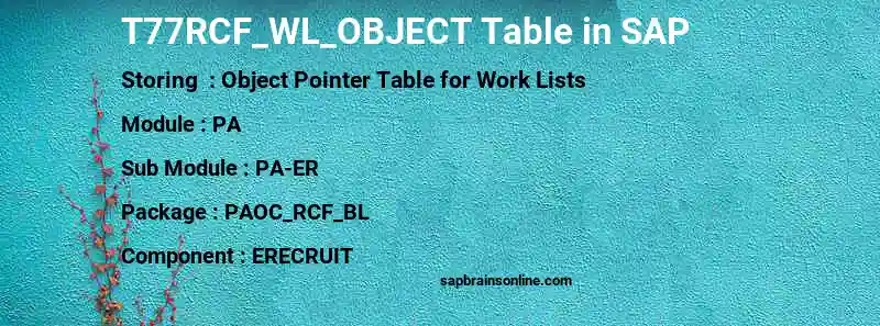 SAP T77RCF_WL_OBJECT table