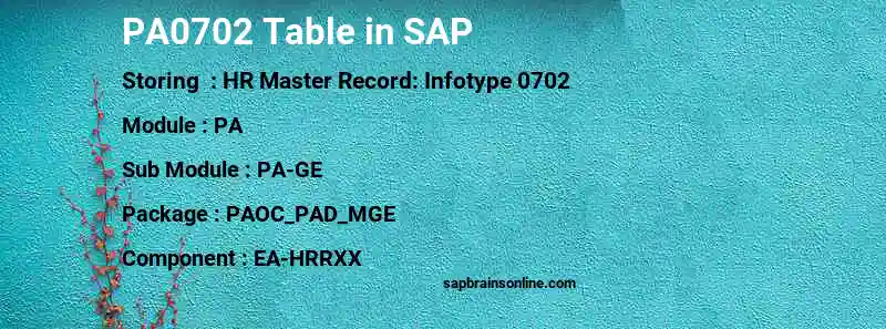 SAP PA0702 table