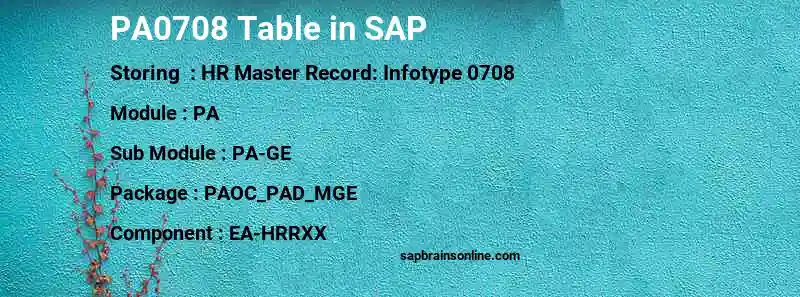 SAP PA0708 table