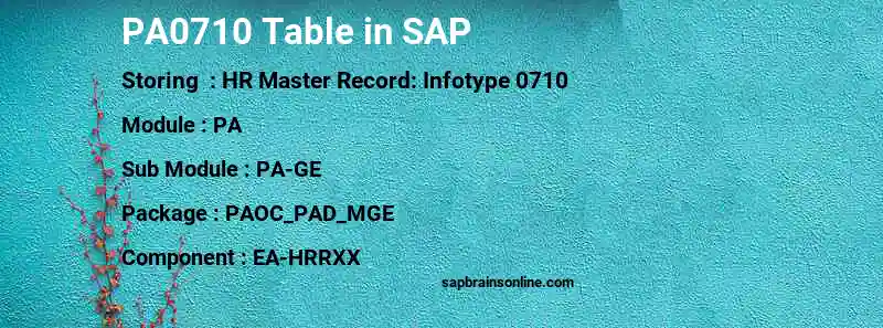 SAP PA0710 table