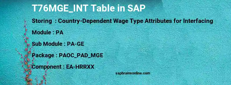 SAP T76MGE_INT table