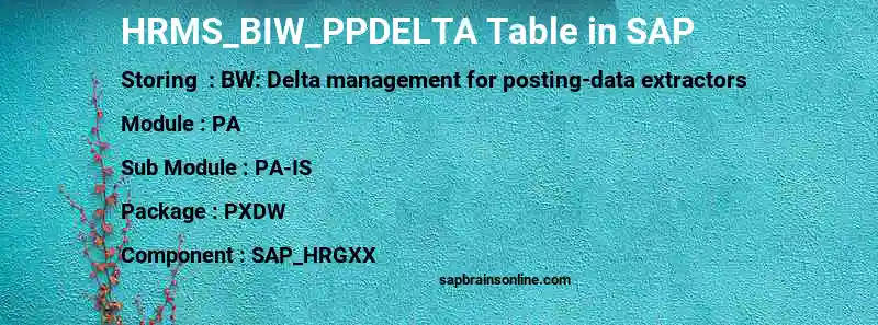 SAP HRMS_BIW_PPDELTA table
