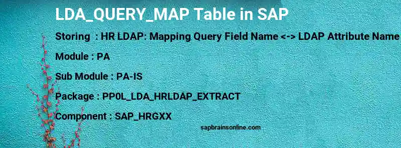 SAP LDA_QUERY_MAP table