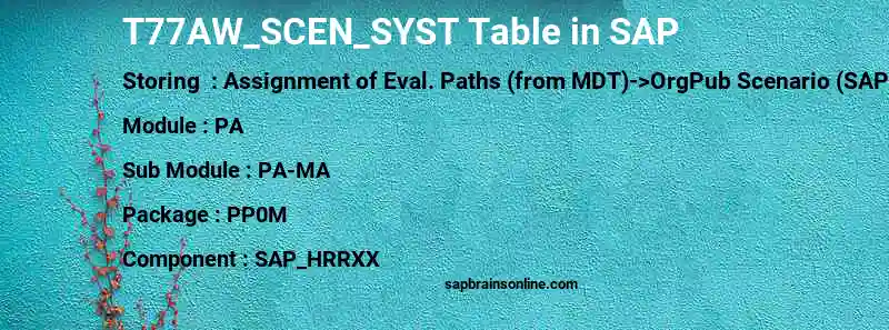 SAP T77AW_SCEN_SYST table