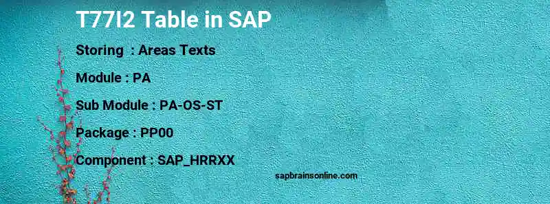 SAP T77I2 table