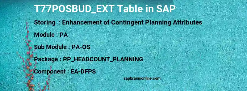 SAP T77POSBUD_EXT table