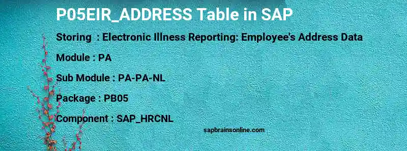 SAP P05EIR_ADDRESS table