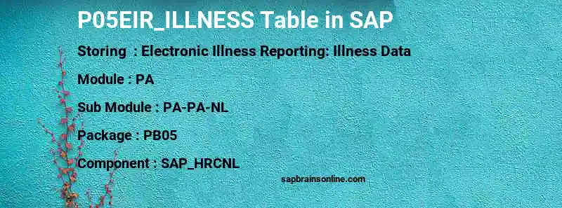 SAP P05EIR_ILLNESS table