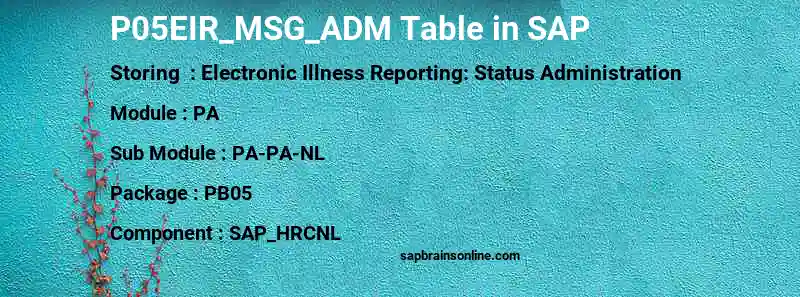 SAP P05EIR_MSG_ADM table