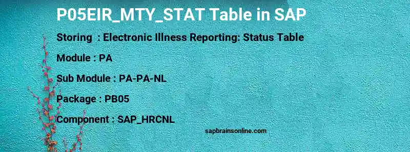 SAP P05EIR_MTY_STAT table