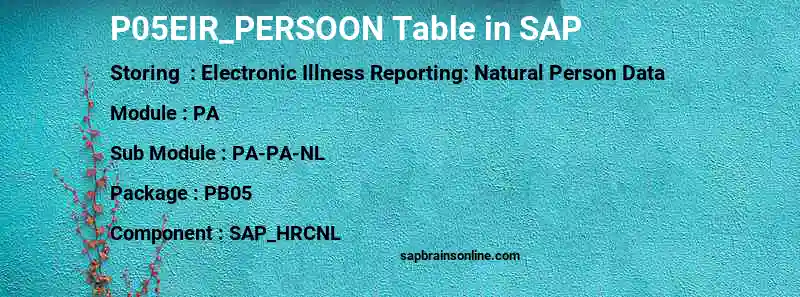 SAP P05EIR_PERSOON table