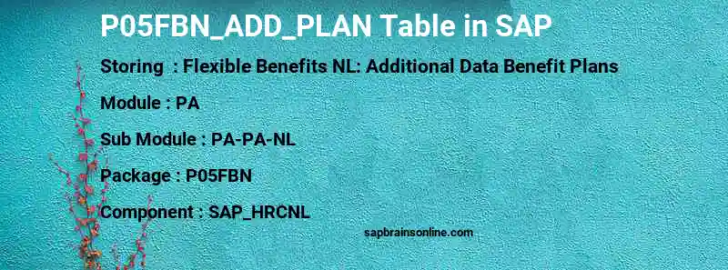 SAP P05FBN_ADD_PLAN table