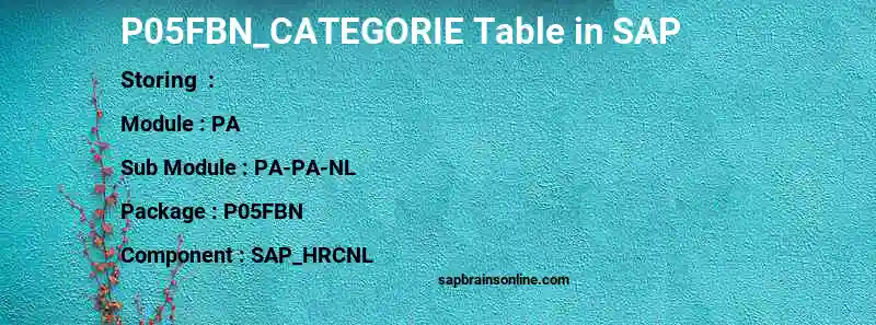 SAP P05FBN_CATEGORIE table