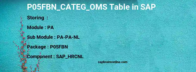 SAP P05FBN_CATEG_OMS table