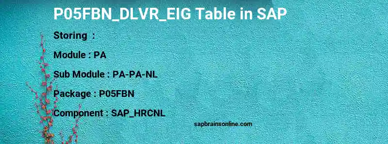 SAP P05FBN_DLVR_EIG table