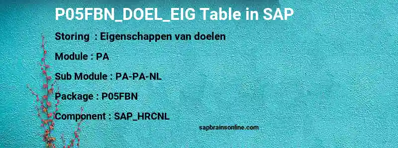 SAP P05FBN_DOEL_EIG table