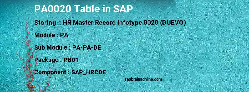 SAP PA0020 table