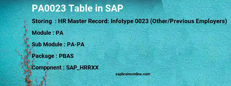 SAP PA0023 table