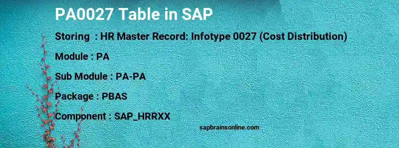 SAP PA0027 table