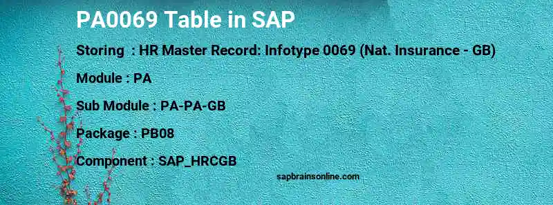 SAP PA0069 table