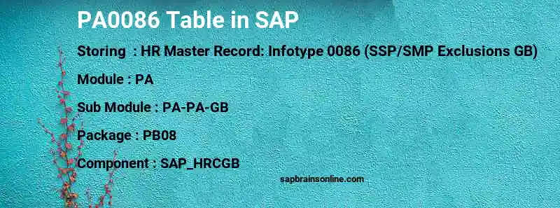 SAP PA0086 table