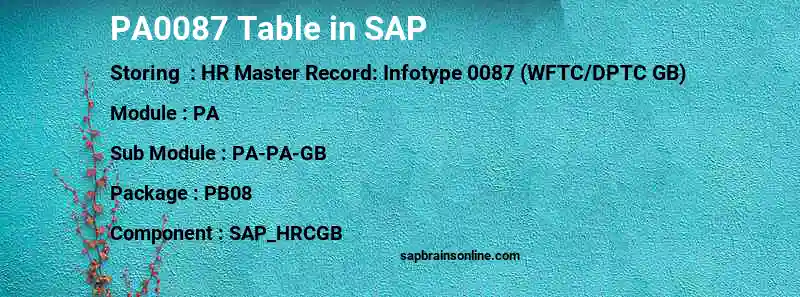 SAP PA0087 table