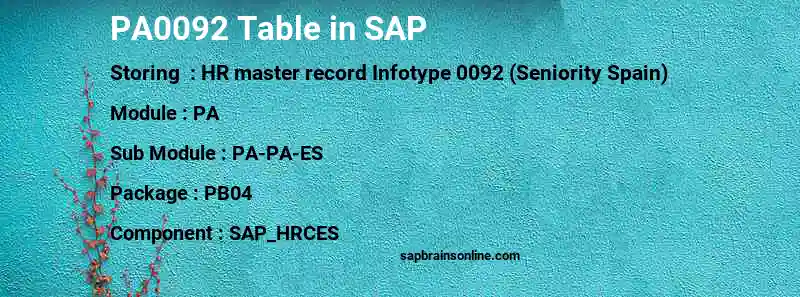 SAP PA0092 table