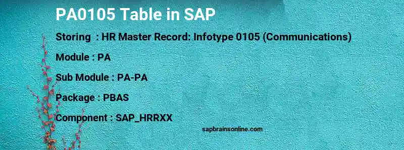 SAP PA0105 table