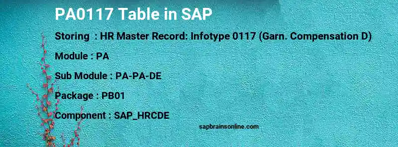 SAP PA0117 table