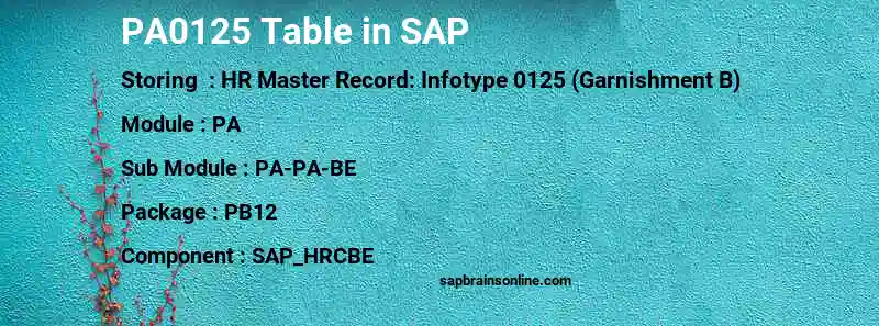 SAP PA0125 table