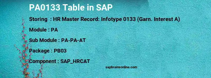 SAP PA0133 table