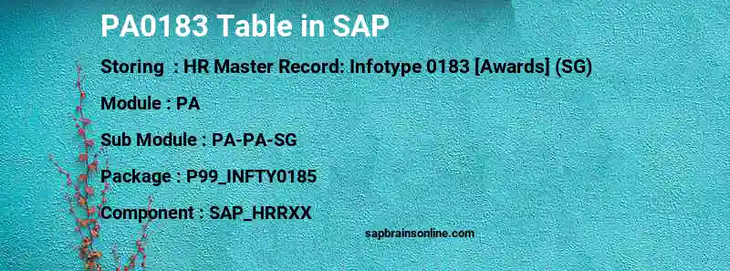 SAP PA0183 table