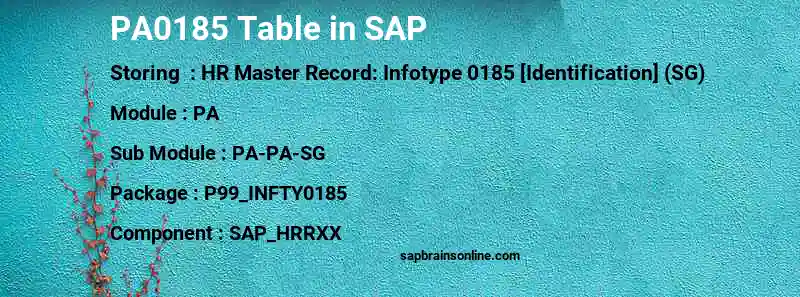 SAP PA0185 table