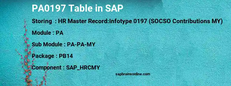 SAP PA0197 table