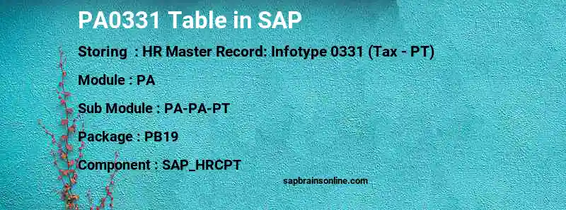 SAP PA0331 table
