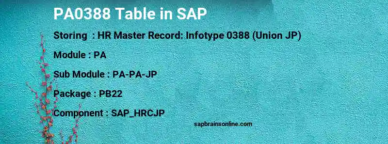 SAP PA0388 table